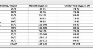 Трусы женские 5 шт