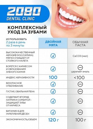 Корейская Зубная паста 2080 TOTAL, Освежающая DOUBLE MINT, комплексный уход против кариеса и заболеваний десен, 120 г