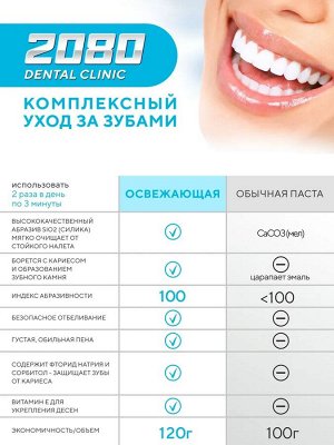 Dental Clinic 2080 Зубная паста защита от кариеса, отбеливание, Ледяная мята, "Ice mint", 120 гр