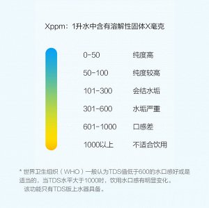 Помпа для воды Xiaomi XiaoLang TDS Automatic Water Supply