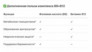 Фолиевая кислота 800 мкг + Витамин B12 — NOW Foods, 250 таблеток
Комплексная поддержка метаболизма, сердца и нервной системы