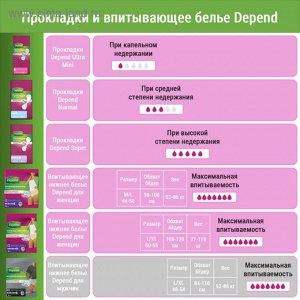 Белье впитывающее женское Depend размер M/L (44-50), 10 шт