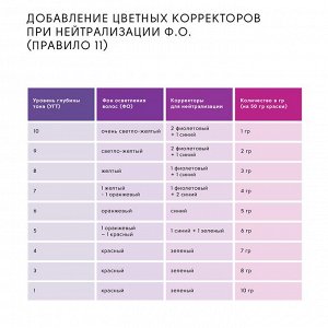 EPICA Крем-краска 5.31 Светлый Шатен Карамельный 100 мл