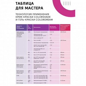 EPICA Крем-краска 5.31 Светлый Шатен Карамельный 100 мл