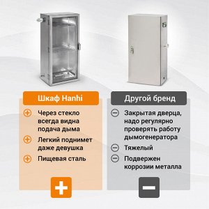 Коптильный шкаф Hanhi (Ханхи) (нержавеющая сталь)