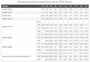 Размерная сетка мужчины