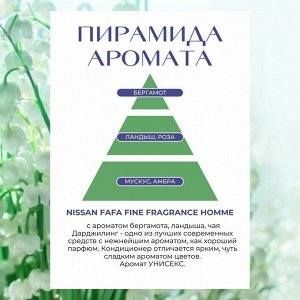 Кондиционер для белья FaFa Fine FRAGRANCE OM Чистый мускусный аромат 600 мл. пл/б