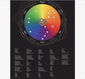 Краска для волос OROEXPERT6.9 Горький шоколад ALCHEMIST COLOUR Bitter Chocolate 100 мл