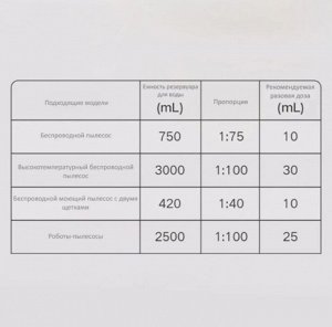 Моющее средство для роботов пылесосов Xiaomi Daily Elements Cleaner 1L