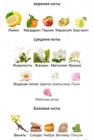 Женские духи Allure Chanel 35 мл. Оригинал