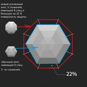 Зонт Umbr-5/8-Black