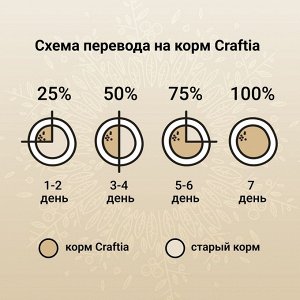 Сухой корм CRAFTIA HARMONA для стерилизованных кошек из утки и индейки 320 г