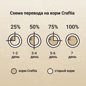 Сухой корм CRAFTIA HARMONA для взрослых кошек из утки и индейки 320 г