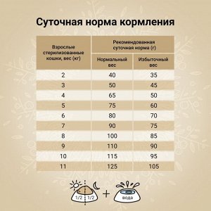 Сухой корм CRAFTIA HARMONA для стерилизованных кошек из утки и индейки 1.4 кг