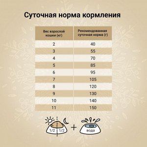 Сухой корм CRAFTIA HARMONA для взрослых кошек из утки и индейки 4.5 кг