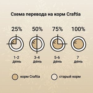 Сухой корм CRAFTIA HARMONA для взрослых кошек из утки и индейки 4.5 кг