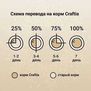 Сухой корм CRAFTIA HARMONA для взрослых кошек из курицы и рыбы 1.4 кг