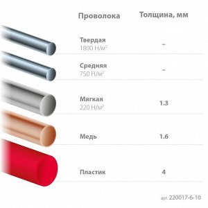 Прецизионные бокорезы 108 мм