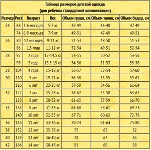 Размерная сетка