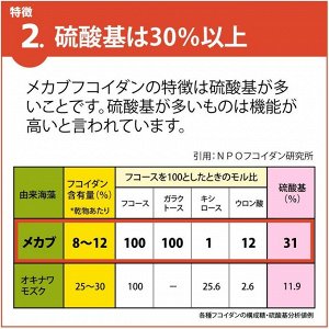 Taiyodo Pharmaceutical Fucoidan – концентрированный фукоидан для ежедневной поддержки здоровья