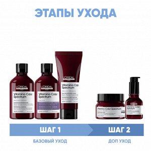 Лореаль Профессионель Программа Vitamino Color Spectrum комплексный уход для светлых волос: шампунь 2х300 мл + кондиционер 200 мл + + маска 250 мл + сыворотка 50 мл (L'oreal Professionnel, Serie Exper