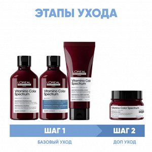 Лореаль Профессионель Программа Vitamino Color Spectrum комплексный уход для русых волос: шампунь 2х300 мл + кондиционер 200 мл + маска 250 мл (L'oreal Professionnel, Serie Expert)