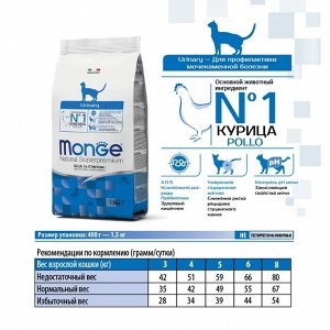 Сухой корм Monge Cat Urinary для кошек, профилактика МКБ, 1.5 кг