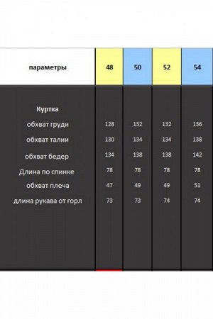 Женская куртка