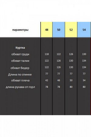 Женская куртка