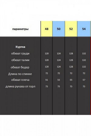 Женская куртка