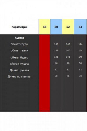 Женская куртка