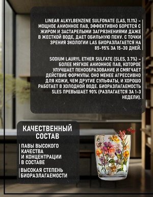 Средство для мытья посуды Lipon без отдушки концентрат 3,6л