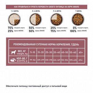 Сухой корм AWARD SPECIAL CARE Sensitive Digestion для взрослых собак всех пород с чувствительным пищеварением со свежим мясом ягненка 2кг