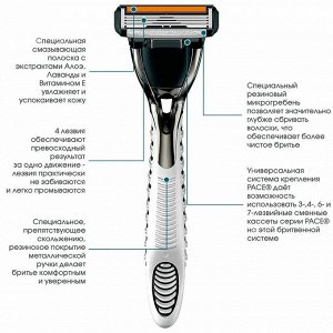 PACE 4 Станок для бритья +2'S система с 4лезвиями (Южная Корея)