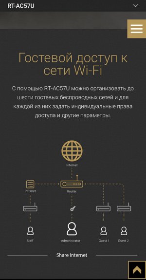 Wi-Fi роутер/ Маршрутизатор ASUS RT-AC57U