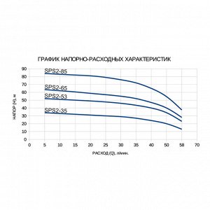 Насос скважинный ETERNA SPS2-35, центробежный, 370 Вт, напор 35 м, 70 л/мин, кабель 20 м