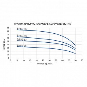 Насос скважинный ETERNA SPS2-65, центробежный, 750 Вт, напор 65 м, 70 л/мин, кабель 40 м