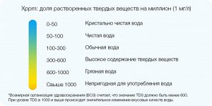 Диспенсер для бутилированной воды Xiaomi Smartda TDS Automatic Water Feeder HD-ZDCSJ01