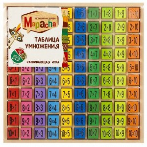 Mapacha - Развивающая игра "Таблица умножения"