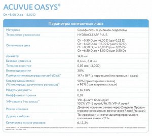 2-недельные контактные линзы ACUVUE OASYS (12 линз) bc8.4