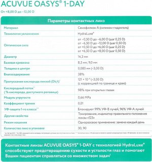Однодневные контактные линзы ACUVUE OASYS 1-DAY (30 линз)