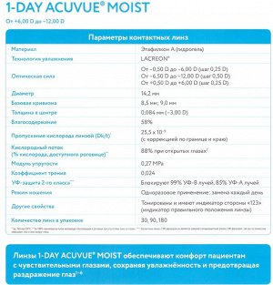 СКИДКА 50% Однодневные контактные линзы -6,5 1-DAY ACUVUE MOIST (30 линз) BC 8.5