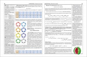 Математика. Полная энциклопедия