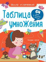 Таблица умножения: 64 задачи