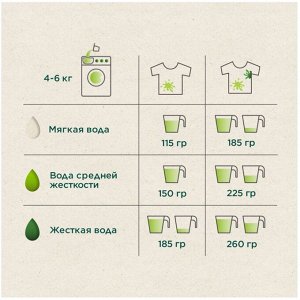 ARIEL® Автомат СМС порошок "Аромат Вербены", 4,5кг