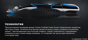 Уценка!!!!! ProGlide Power Gold Бритва с 1 сменной кассетой