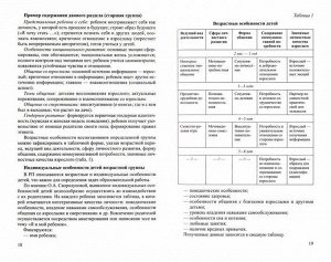 Алгоритм проектирования рабочей программы педагога дошкольного образования/ Слепцова И.Ф.. Слепцова И.Ф.