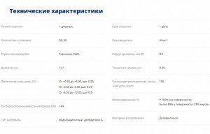 Однодневные контактные линзы Dailies Total 1 30 линз