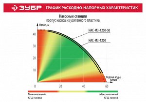 Станция насосная автоматическая