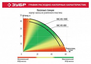 Станция насосная автоматическая